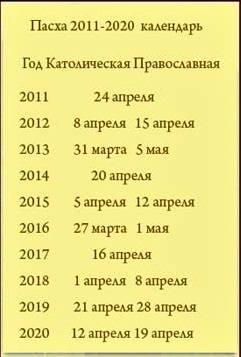 Пасха года какого числа православная календарь. Календарь Масленицы и Пасхи. Когда будет Масленица и Пасха. Календарь 2020 Пасха. Маслениц и Пасха числа.